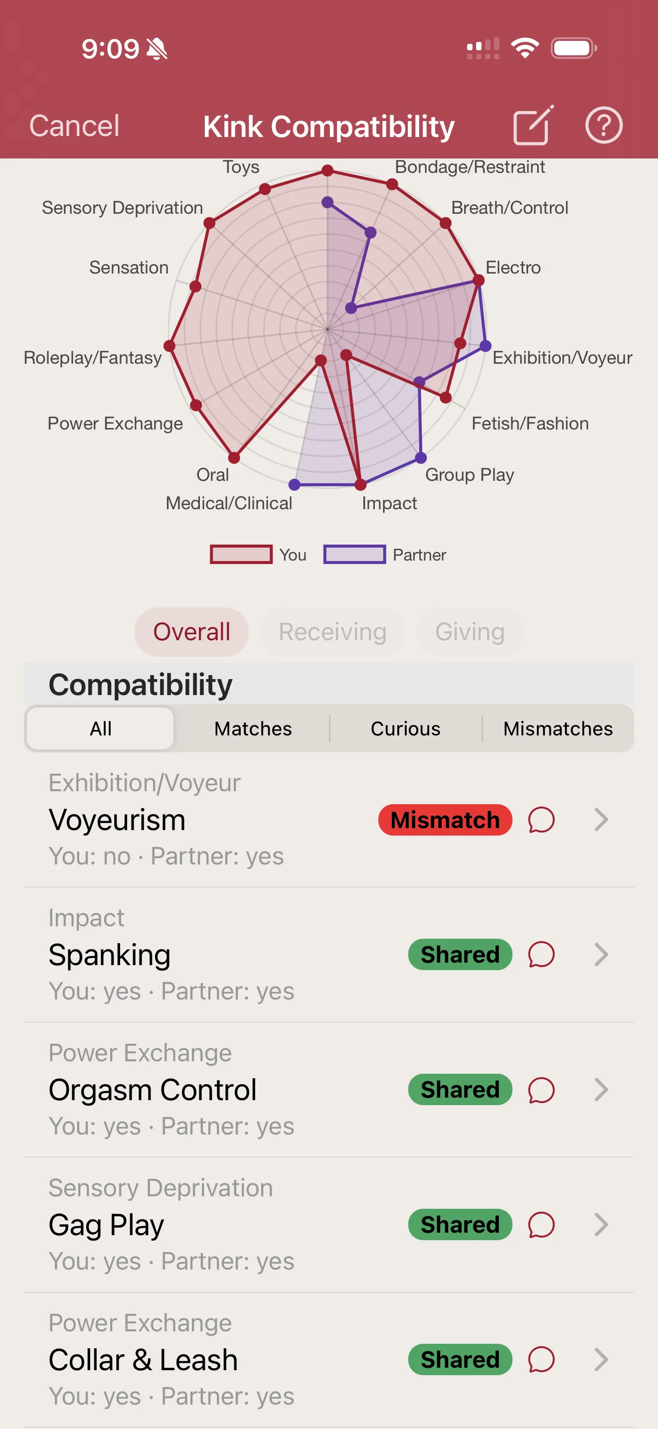 Kink Compatibility screen